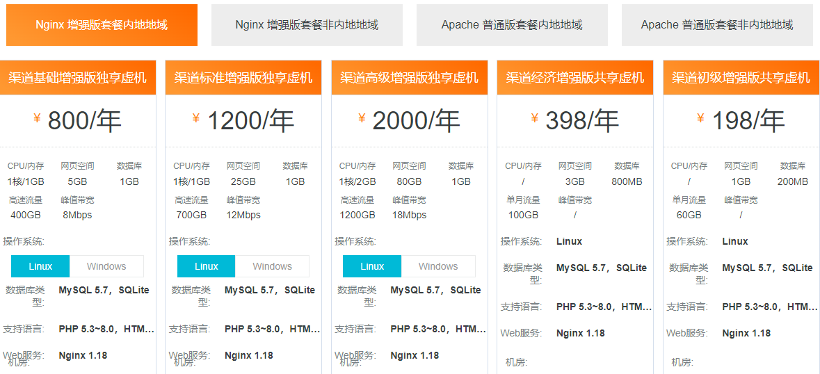 阿里云云虛擬主機(jī)渠道專(zhuān)賣(mài)